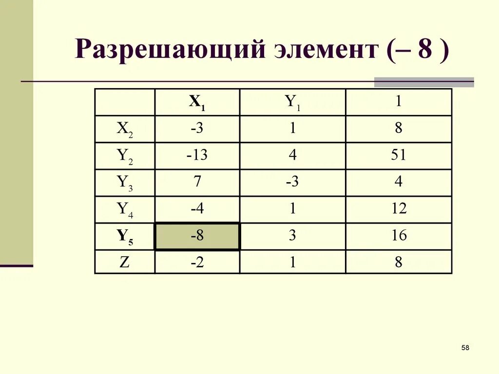 Разрешите узнать. Разрешающий элемент. Определить разрешающий элемент. Нахождение разрешающего элемента. Разрешающий элемент как находиться.