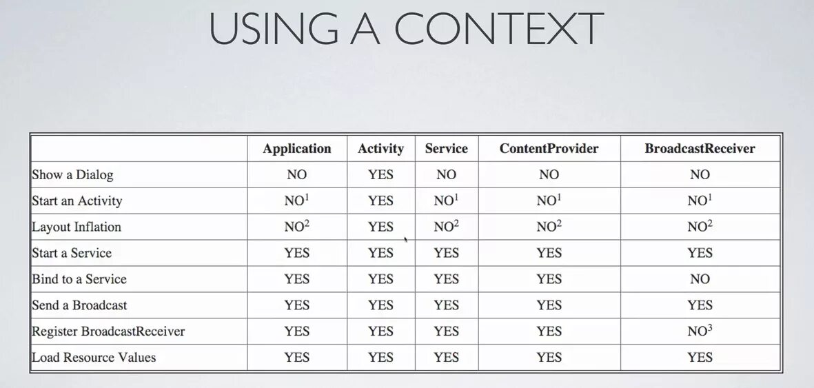 Details context. What is context. Android context. Get context метод. Количество APPLICATIONCONTEXT.