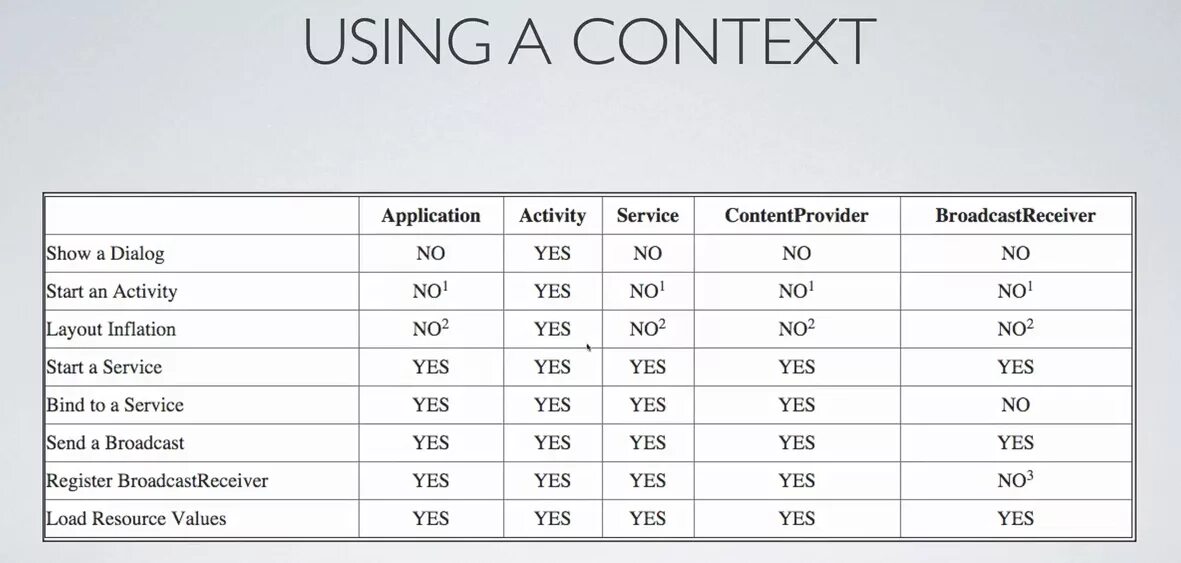 What is context. Android context. Get context метод. Количество APPLICATIONCONTEXT. Details context