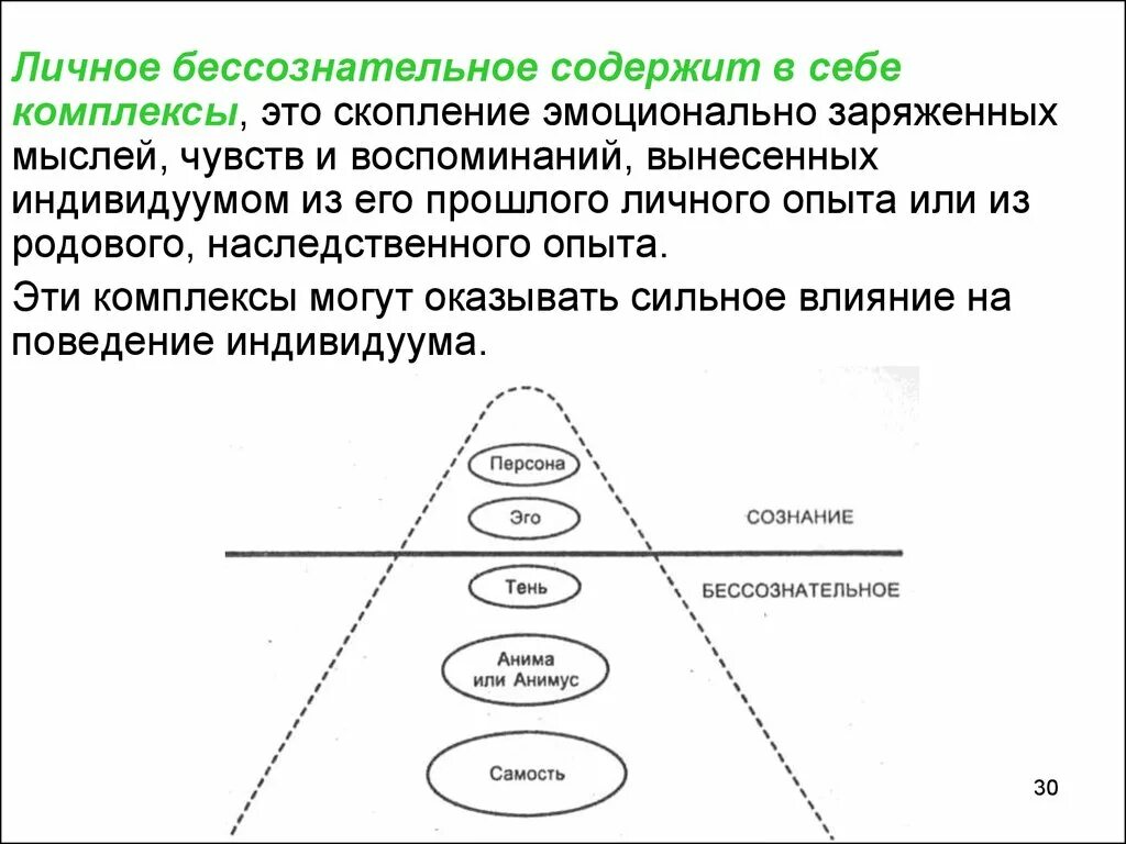 Бессознательное в организации. Личное бессознательное. личное бессознательное по юнгу. личное бессознательное схема. личное бессознательное и коллективное бессознательное.
