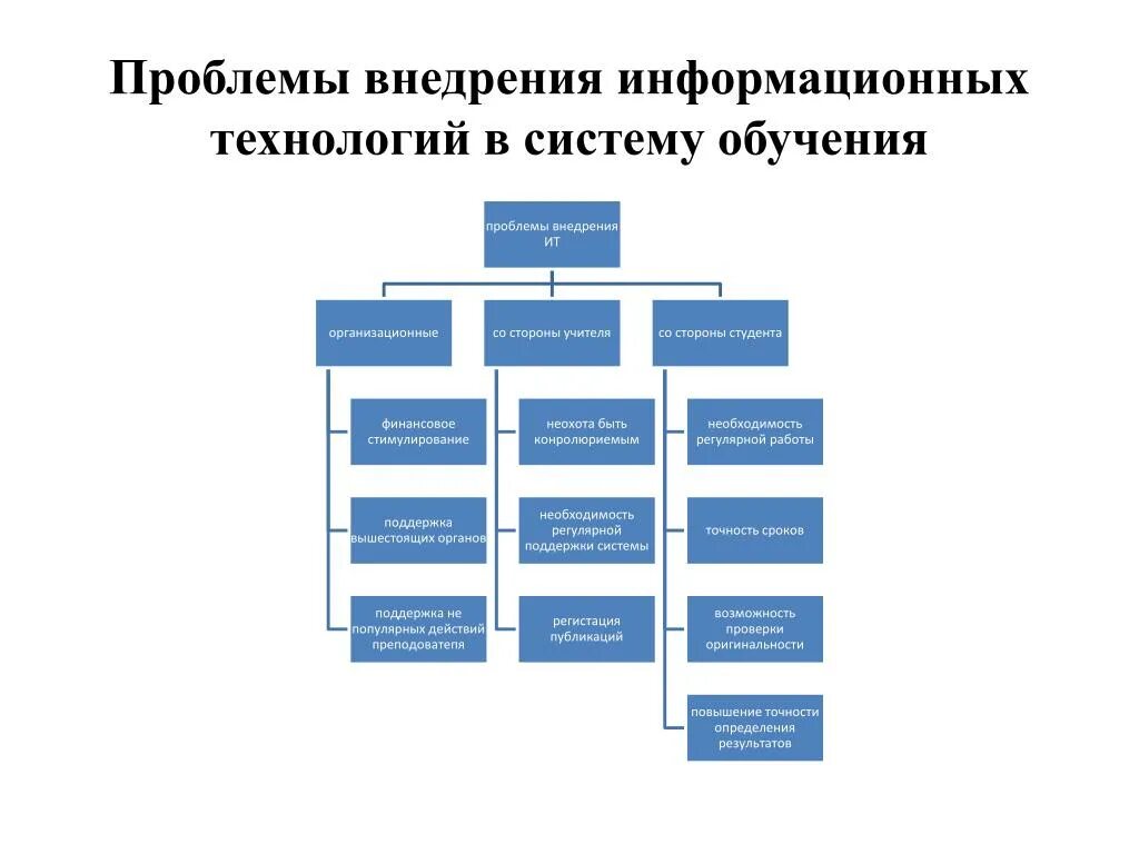 Проблемы информационного образования. Проблемы внедрения информационных технологий. Проблемы внедрения информационных технологий в образовании. Проблемы внедрения новых информационных технологий. Проблемы реализации информационных технологий.