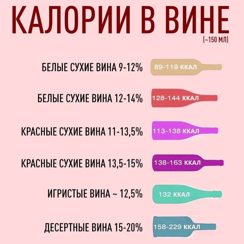 Сколько калорий в винах