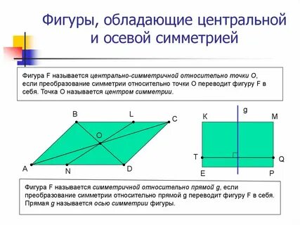 Центрально симметричные фигуры примеры