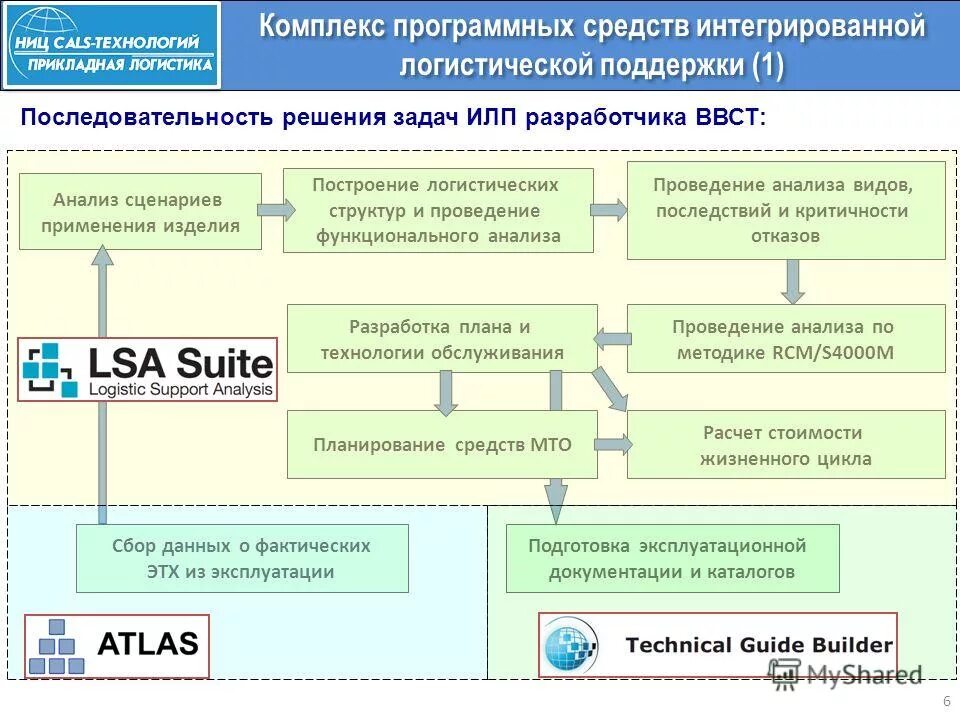 Жизненный цикл программных систем. Основные стадии жизненного цикла программного обеспечения. Жизненный цикл программного обеспечения. Стадии жизненного цикла программных средств. Жизненный цикл программного обеспечения.