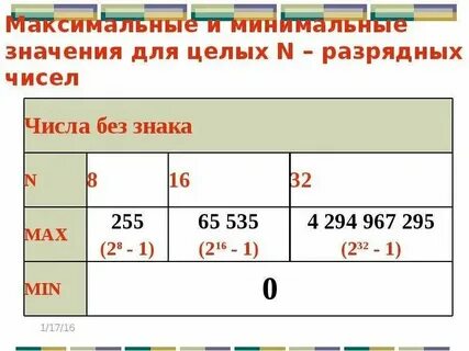 63 в беззнаковом 8 разрядном формате