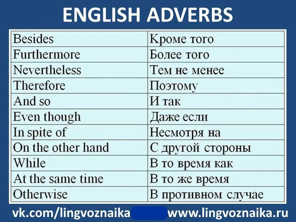 Вводные слова на английском. Английские вводные слова и выражения. Вводные слова на английском с переводом. Вводные слова англ яз. Слова английского языка аудио