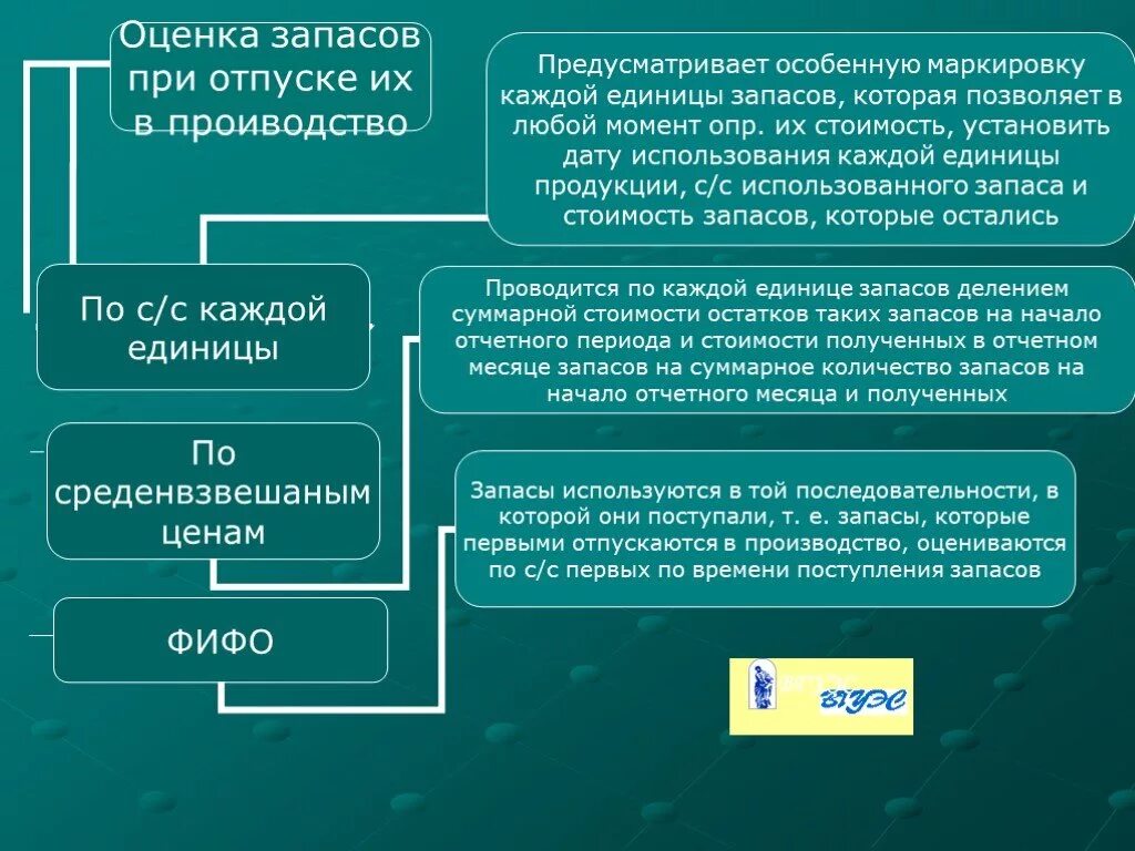 Мпз по средней. Методы оценки материально-производственных запасов. Методы оценки производственных запасов. Способы оценки материально-производственных запасов. Метод учета запасов.