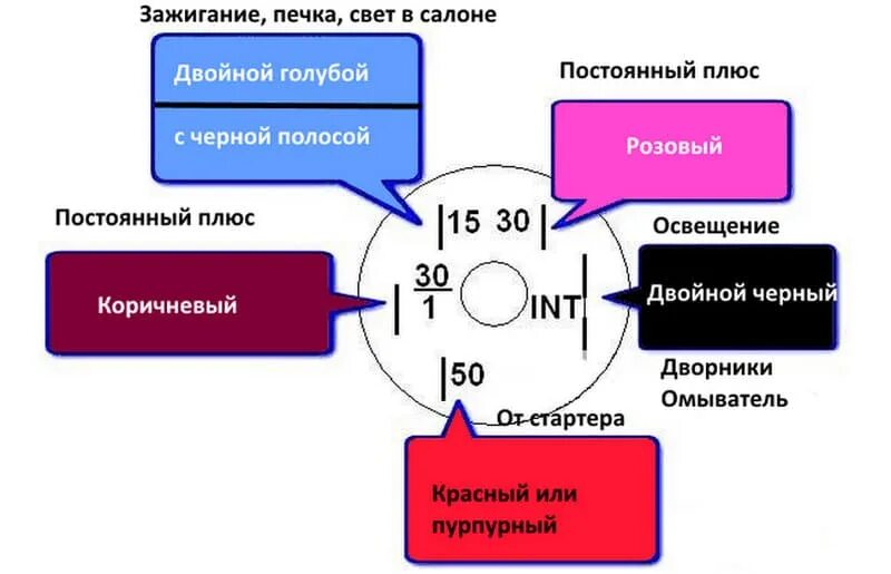 Распиновка замка ваз 2107