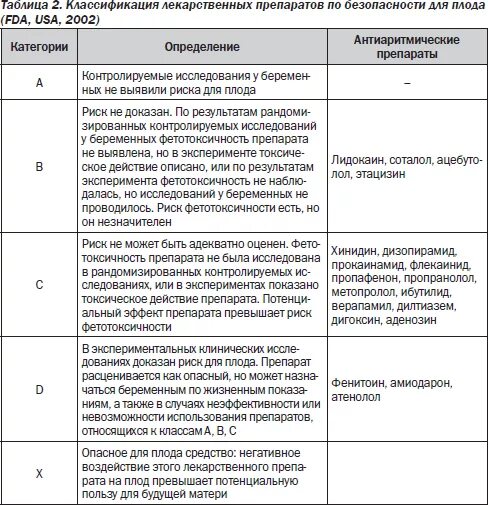 классификация лекарственных препаратов. категории безопасности лекарственных средств при беременности. категории лекарственных препаратов. принципы классификации лекарственных препаратов фармакология. Fda классификация препаратов.