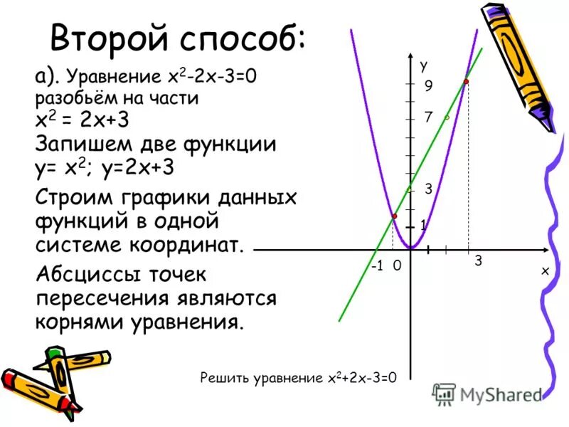 Решение графических функций. Графики уравнений. Графическое решение. Части Графика функции. Графическое решение системы неравенств.