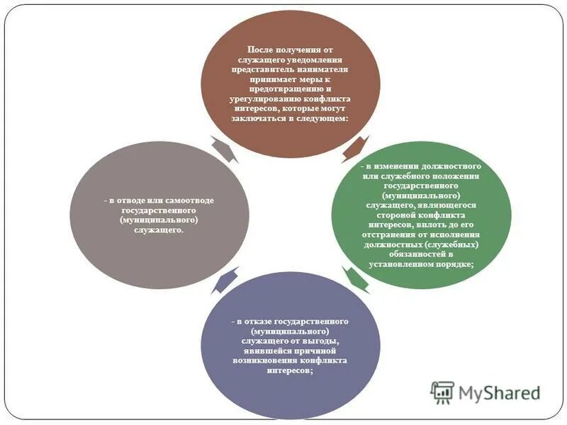 Ответственность государственных и муниципальных служащих. Кадровая работа в муниципальном образовании. Порядок уведомления. Порядок уведомления о коррупции. Представитель нанимателя муниципального служащего.