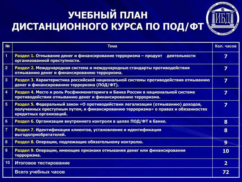 Международные организации в сфере под фт. Организации под ФТ. Система под ФТ. Структура международной системы под/ФТ. Организационно-правовые основы под/ФТ..