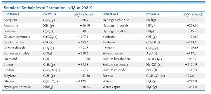 10 c h2. Дельта g co2. Энтальпия h2o2. Дельта h h2. Дельта h таблица.