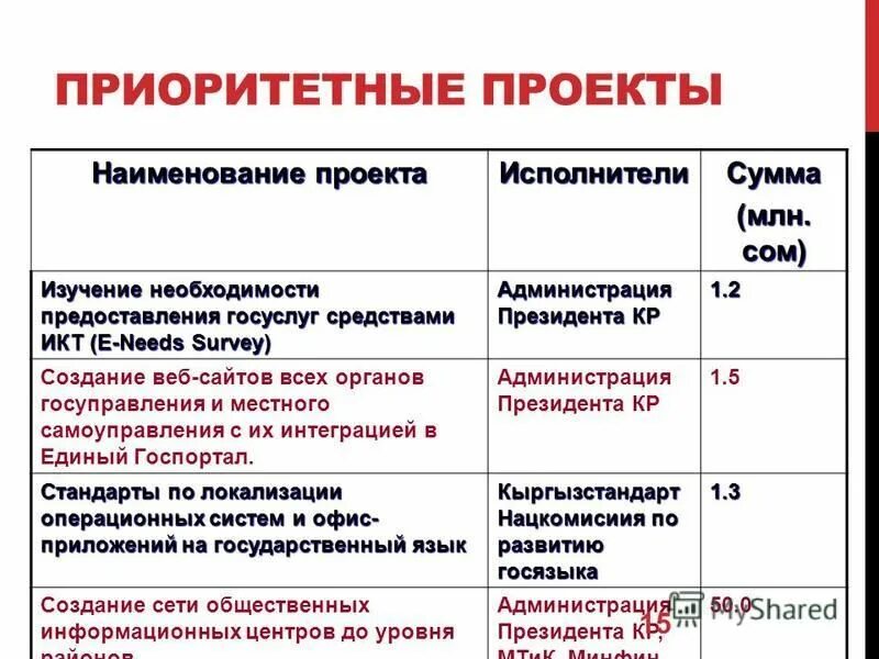 Снос ветхих и аварийных жилых домов в микрорайоне "Расточка" - презентация онлай