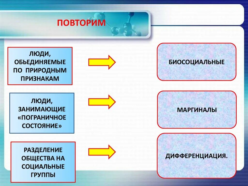 Как разделить людей на группы. Социальные группы. Признаки разделения людей. Социальные взаимодействия Обществознание 10 класс. Разделение лющей по признакам.