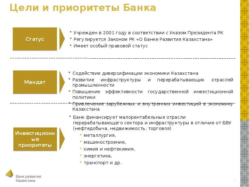 Банк развития отчет. Цели банка. Банк приоритет. Цели и приоритеты. Список целей банка.