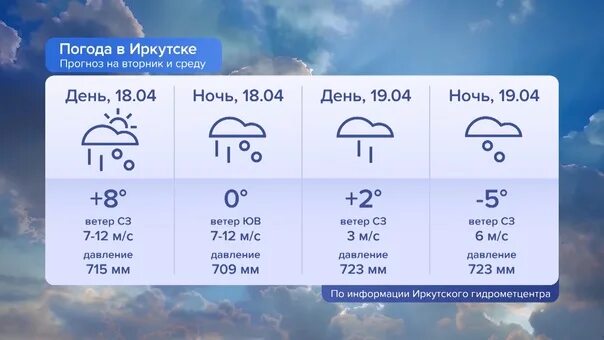 Иркутский погода по часам. Прогноз погоды. Какая погода в Иркутске. Погода Иркутск сейчас. Погода в Иркутске на неделю.