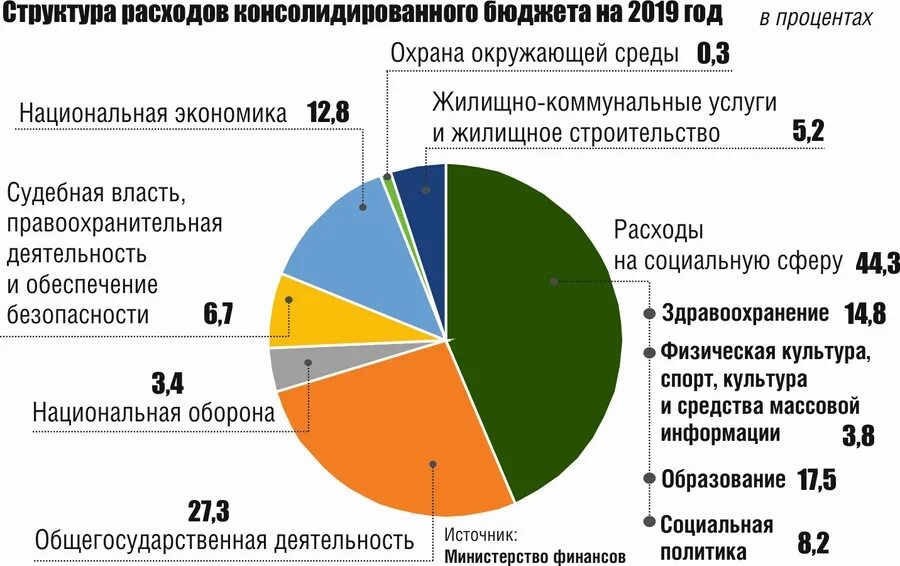 Экономическое развитие беларуси. Социально-экономическое развитие. Проблемы муниципалитетов. Инфографика экономические показатели. Уровень социально-экономического развития белоруссии.