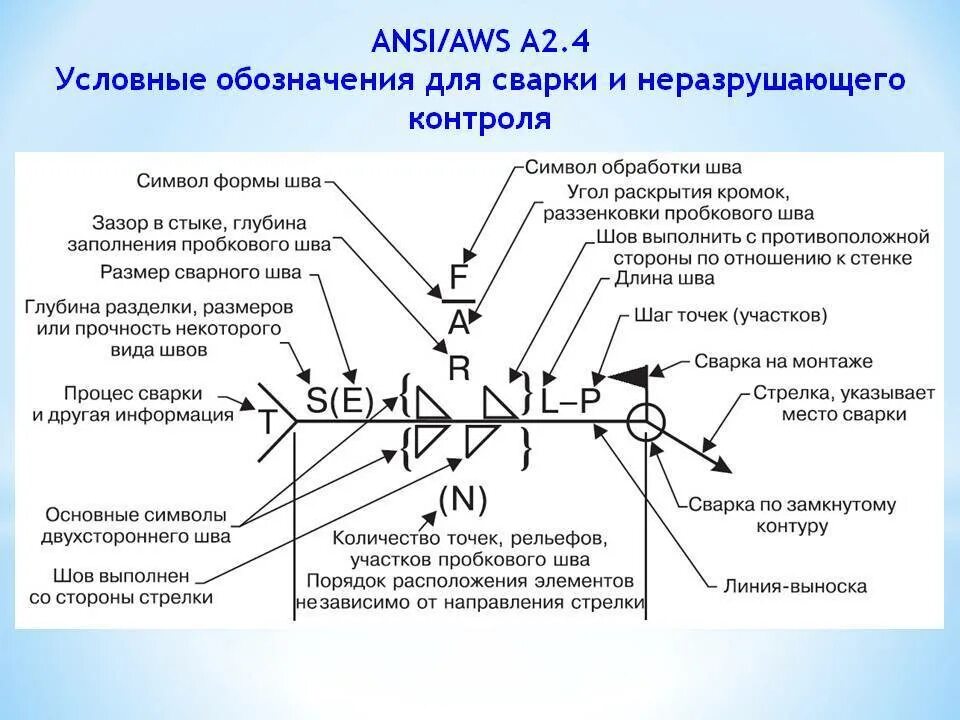 Сварочный чертёж с обозначение сварочных швов. Обозначение швов сварки на чертеже. Обозначение монтажной сварки. Обозначение монтажного сварочного шва. Условное изображение и обозначение сварных швов