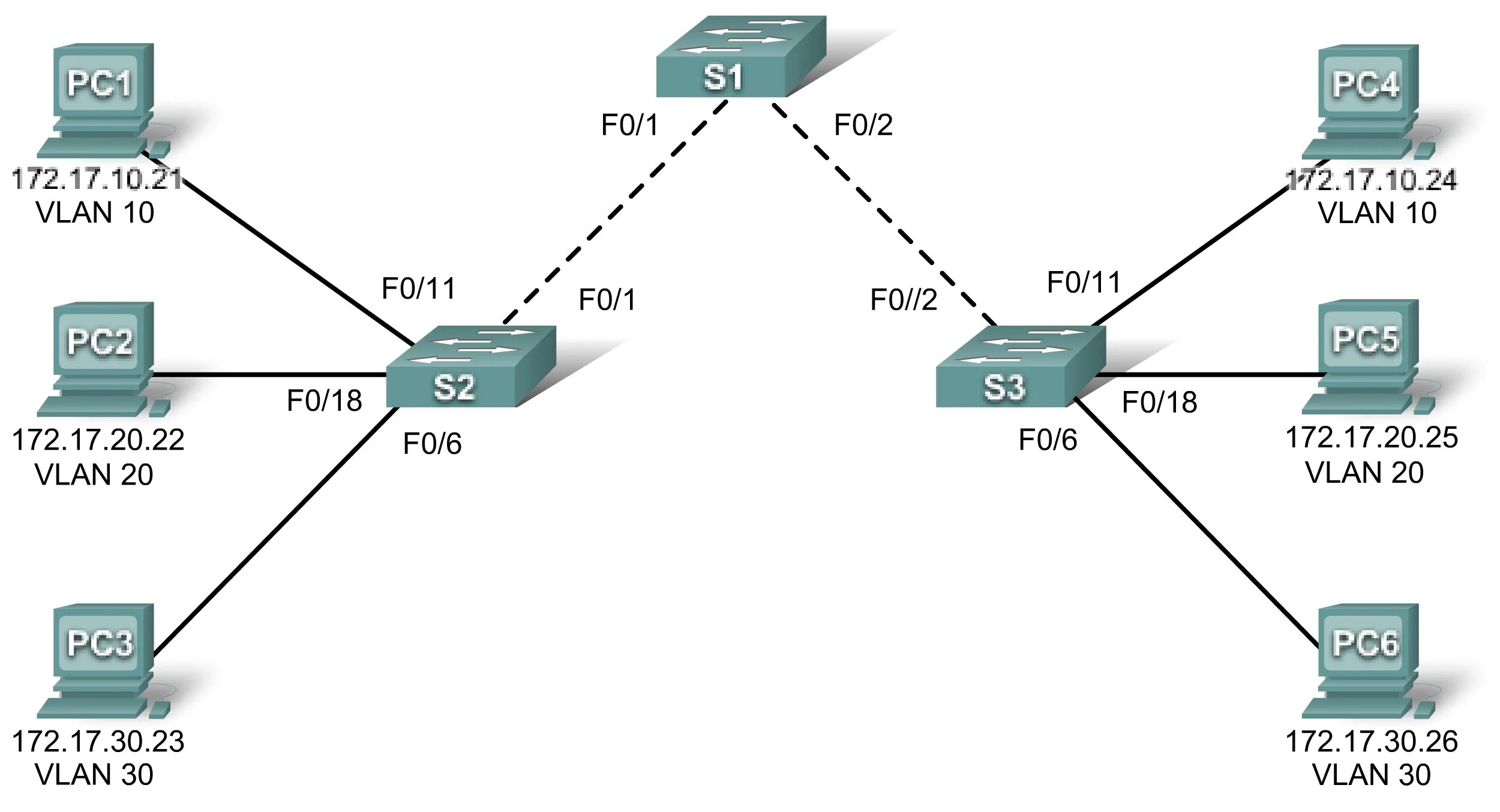 Ip адрес vlan. Vlan2. VLAN е1 Cisco. Инкапсуляция VLAN. VTP VLAN.