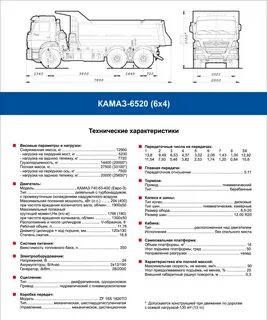 Технические характеристики самосвал 6520
