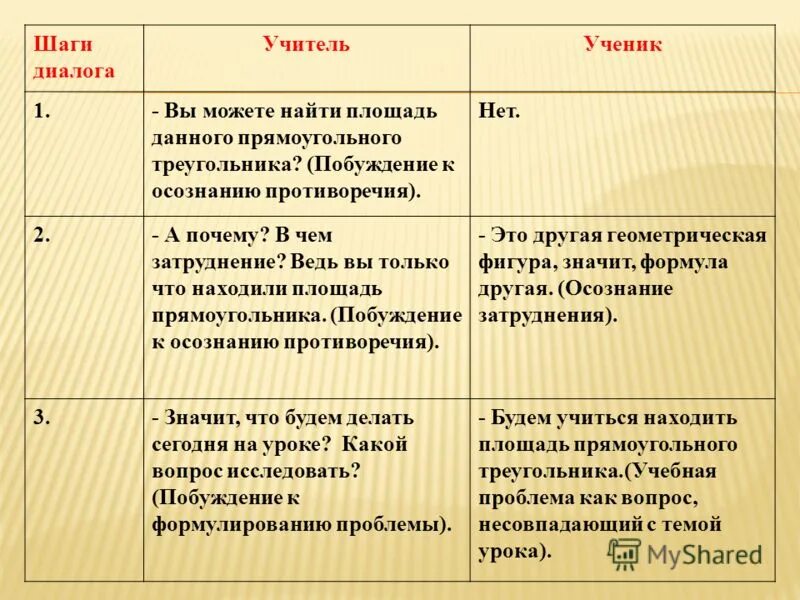 Противоречащие нормы. Не противоречащие законодательству. Текст противоречие. Побуждение к осознанию противоречия реплики. Противоречащий почему а.
