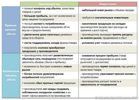 Косвенный покупатель