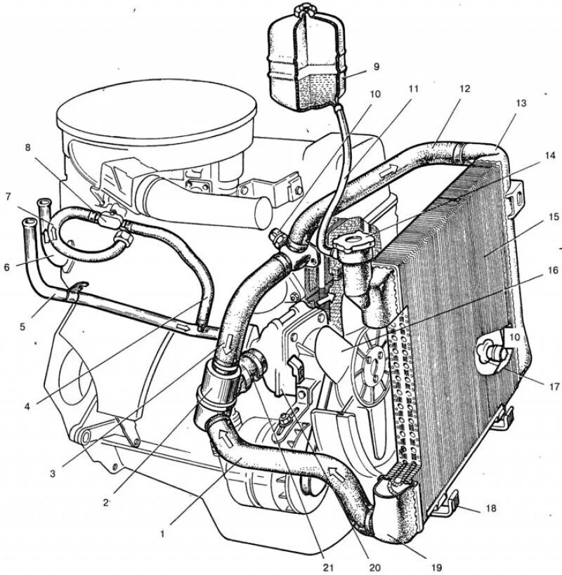 И установлен в систему охлаждения. Система охлаждения Нива 21213. Система охлаждения Нива 2121. Система охлаждения двигателя Нива 21213. Система охлаждения двигателя ВАЗ 21213 карбюратор.