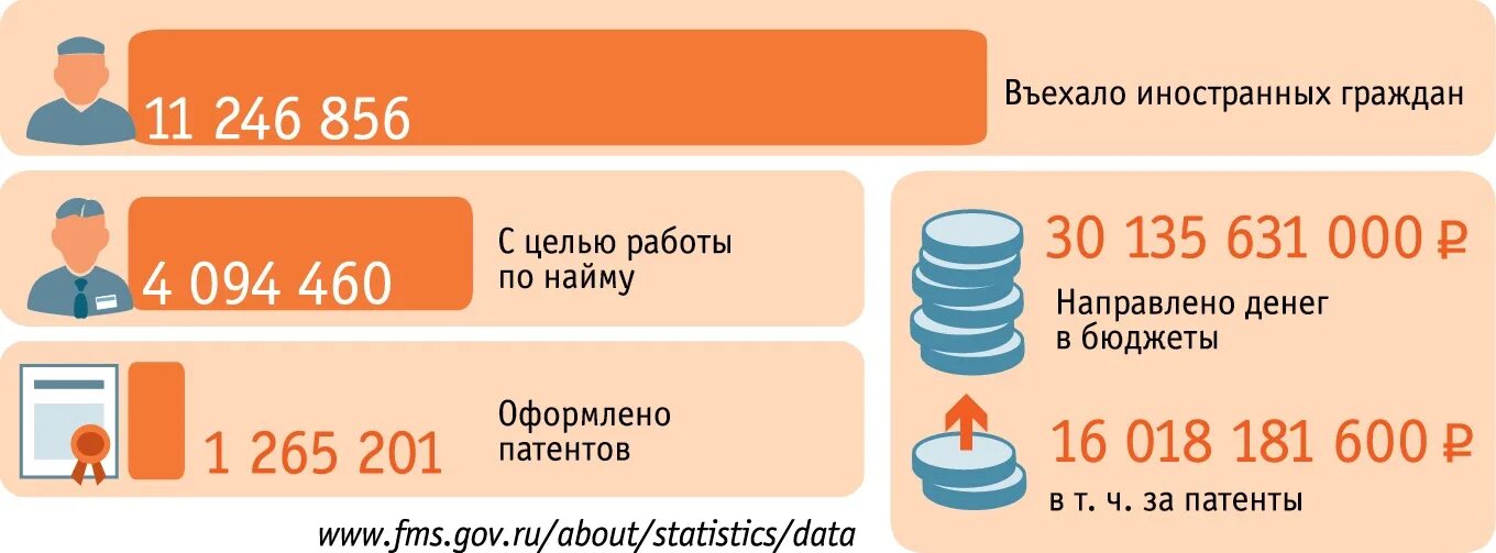 НДФЛ по патенту. Возврат НДФЛ по патенту иностранцу. Возмещение НДФЛ патент иностранному гражданину. Возврат НДФЛ по патенту. Налог на патент иностранному