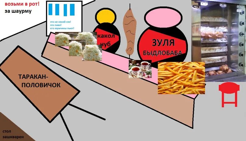 Продаётся прибыльный бизнес "Шаурмичная "Grill-bar". Цена 1 200 000 рублей. Расп
