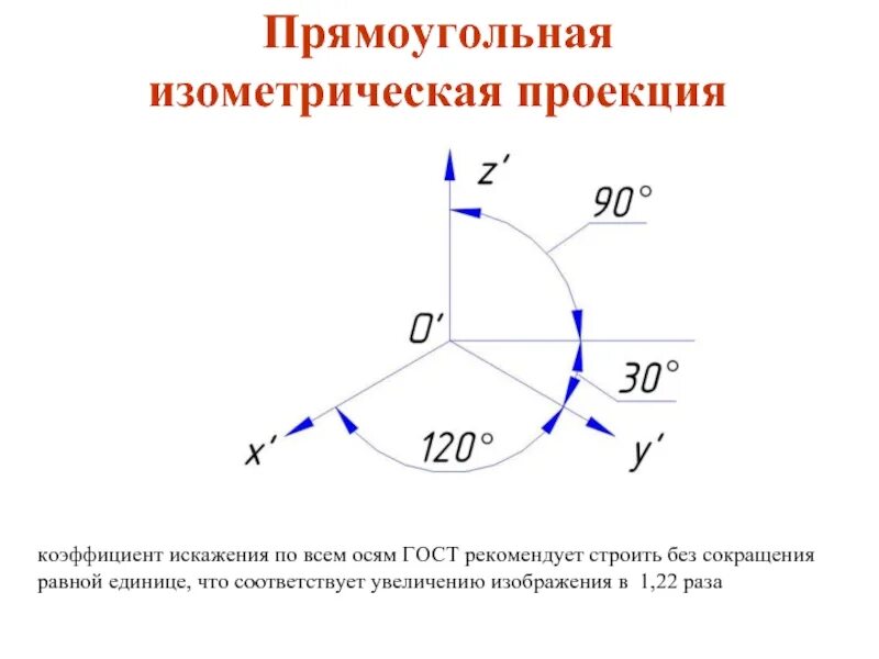 Коэффициент проекции 1 2. Прямоугольная изометрическая проекция. прямоугольная изометрия коэффициенты искажения. прямоугольная изометрическая проекция коэффициент искажения. искажение размеров в изометрической проекции.