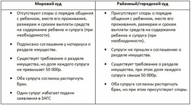 Брака если отсутствует спор о