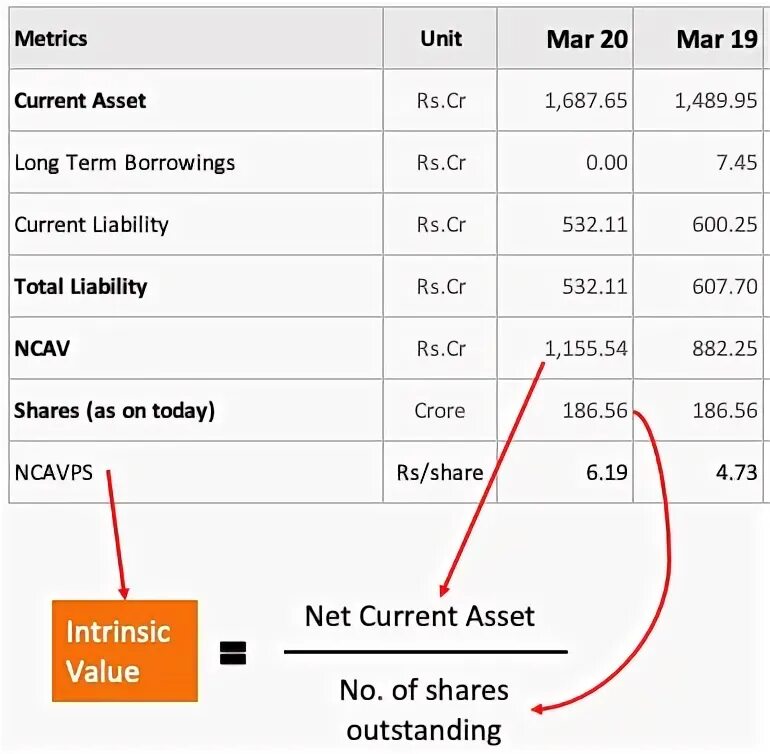 Asset shared. Net current Assets. Net Assets method. Net Asset value method. Net Assets per share формула.