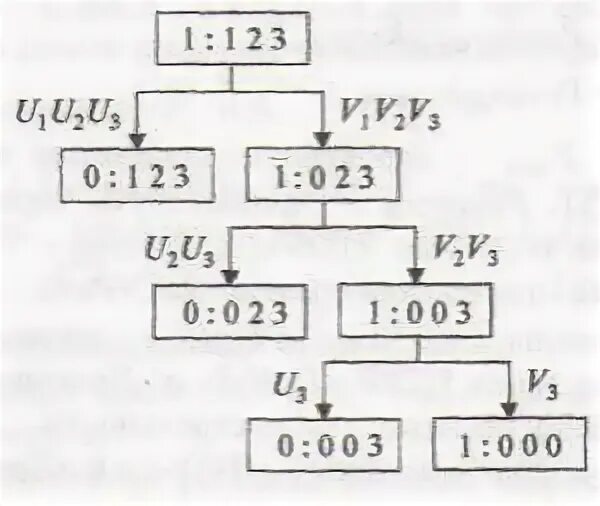 3 23 00