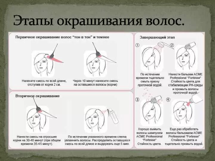 Нанесение маски на волосы. Схема нанесения красителя на волосы. На 10 минут нанести на. Нанесение маски на волосы. Схема нанесения красителя на волосы.