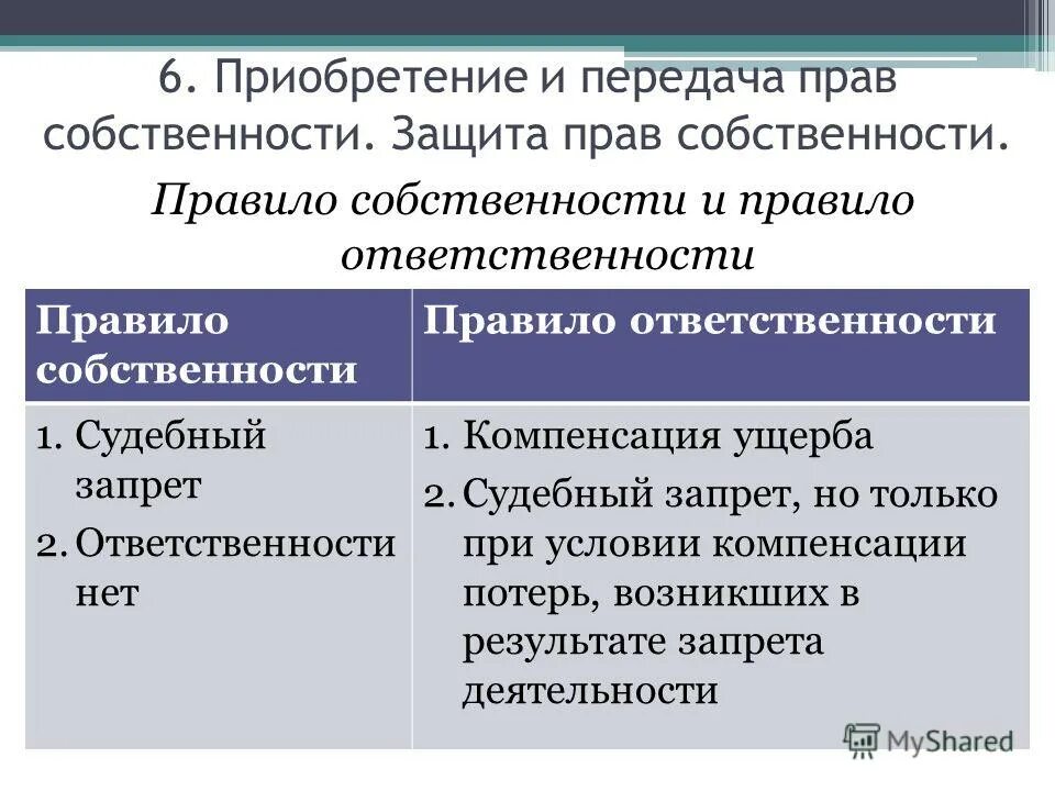 В сфере собственности право собственности. Приобретение прав собственности. защита права собственности. правило собственности. защита право слбственнлсти.