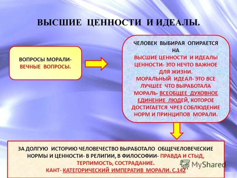 При помощи морали общество оценивает