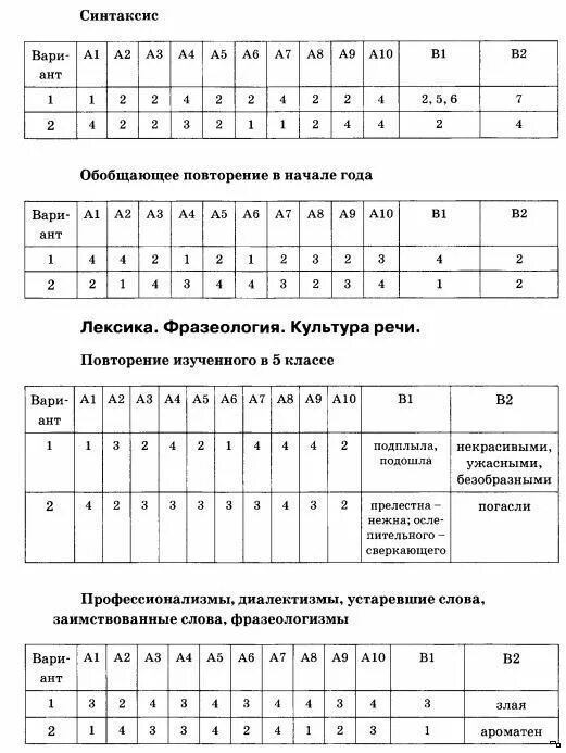 Тест 26 математика. Тесты по русскому языку 6 класс. Русский 6 класс тесты. Тесты по русскому ЯА. Тест по русскому языку 4 класс с ответами.