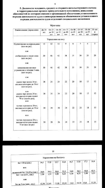 Физо судебных приставов нормативы. Нормативы по физо ФССП России. Нормативы ФССП по физической подготовке. Нормативы по физподготовке ФССП ОУПДС. Нормативы физо фссп
