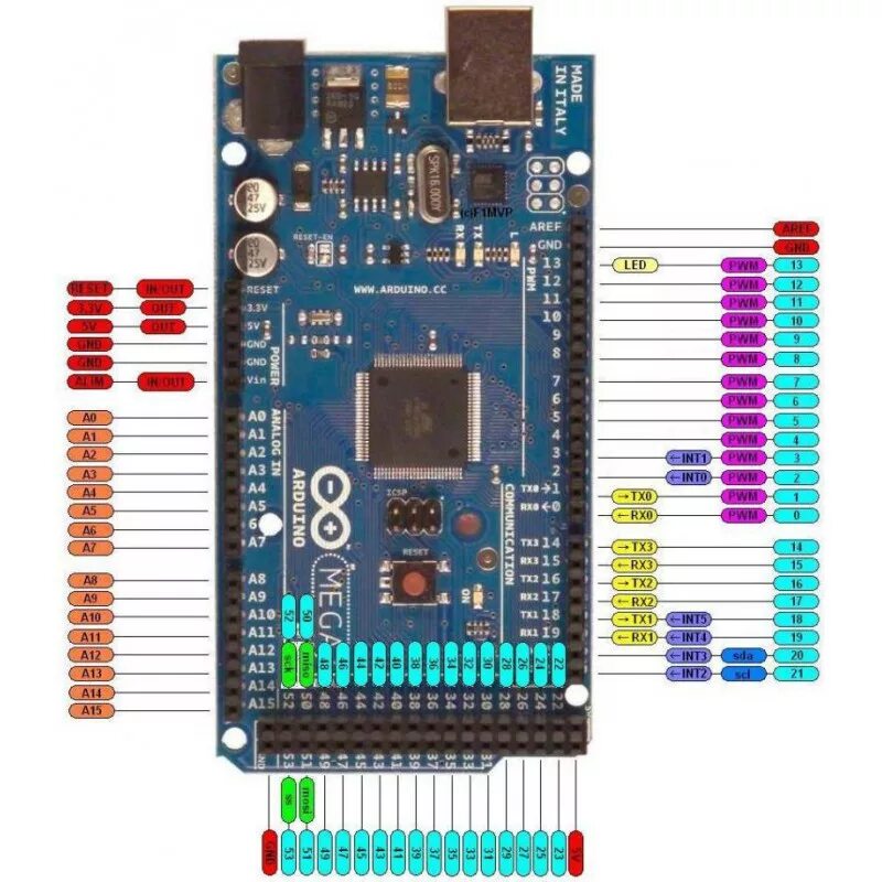 Attachinterrupt arduino. Mega 2560 Pin SPI. Arduino Mega 2560 SPI Pins. Mega 2560 pinout. Arduino Mega 2560 pinout.