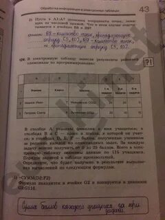 В электронную таблицу занесли результаты