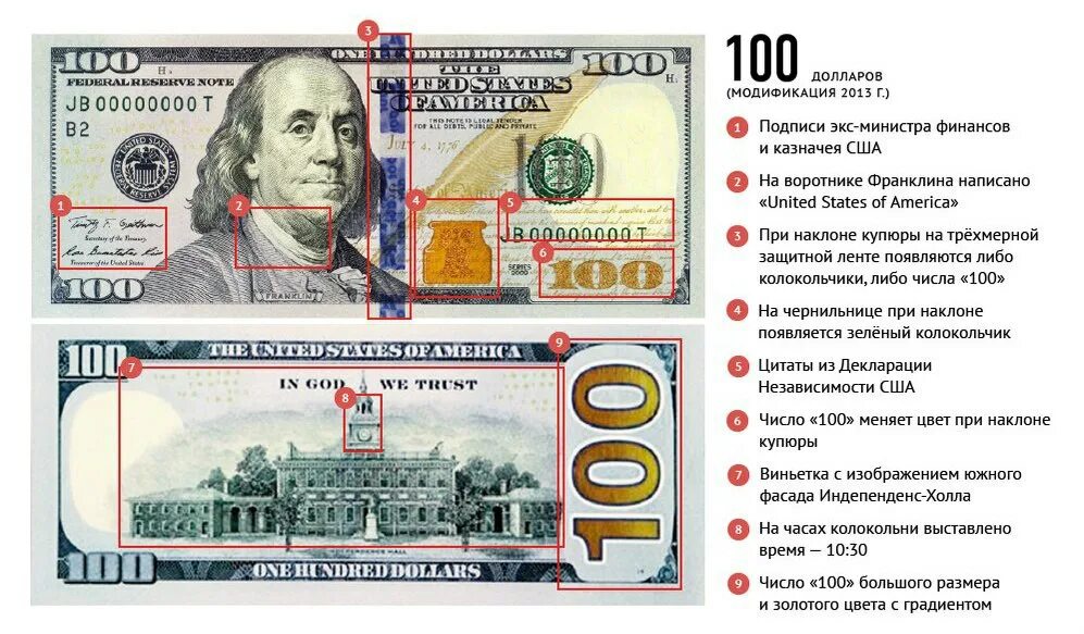 100 доллар сколько купить. 100 Долларов США признаки подлинности. Настоящая купурю 100 долларов. 100 Долларов признаки подлинности банкнот.