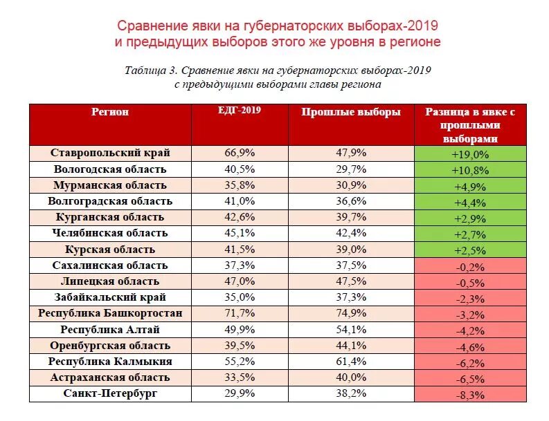 Явка в ставропольском крае. Губернаторские выплаты в Ставропольском крае. Детские пособия в Ставропольском крае губернаторские. Детские выплаты по Ставропольскому краю. Выплата до 3 лет в Ставропольском крае.