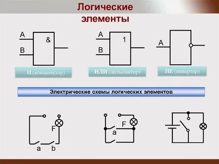 Представить логический элемент и