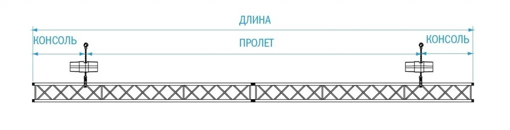 Днями на пролет. Консольный пролет. Пролет и консоль. Консоль и пролет балки. Пролет консольной балки.