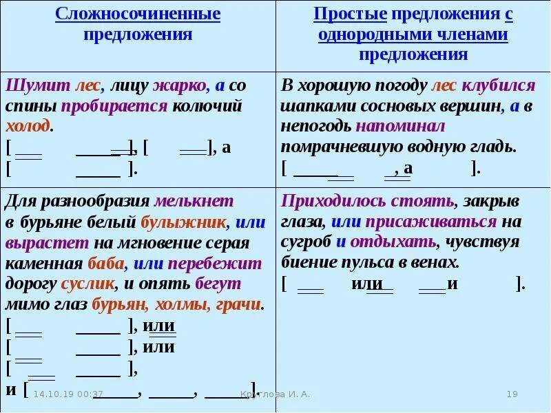 Простые и сложносочиненные предложения. Сложные предложения. Схемы простых и сложных предложений. Сложносочиненное предложение примеры.