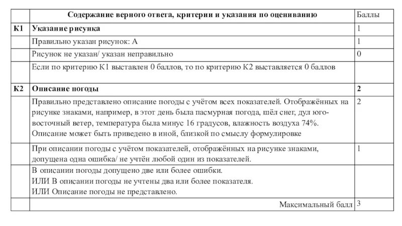 Оценивание впр по русскому языку 7 класс. Критерии оценки ВПР по географии 6 класс. Критерии оценок по географии. Критерии ВПР 6 класс география. Критерии оценивания ВПР география 6 класс.