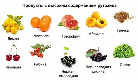 Продукты расширяющие сосуды