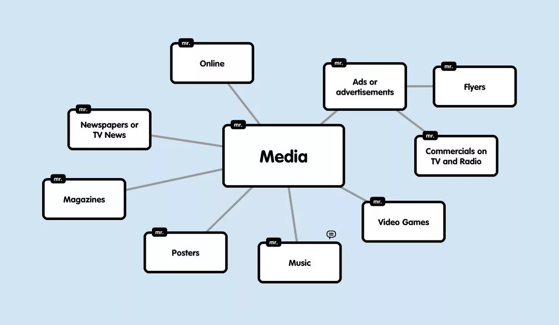 What is a medium. What is a medium