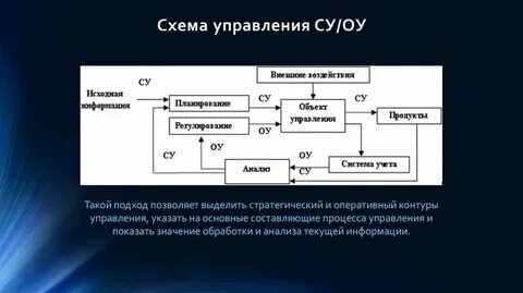 Основы построения финансовой системы